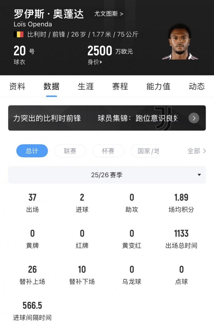 中超本土球员身价排行：王钰栋180万欧第一，李昊翻倍暴涨40万欧